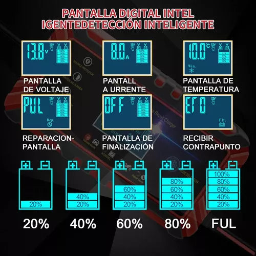 Cargador De Batería Inteligente Y Rápido 12v 8a 24v